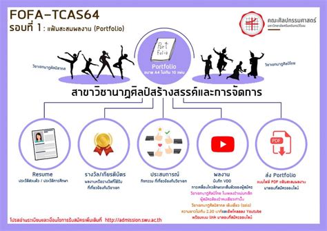 กรอก วัน/เดือน/ปีเกิด สำหรับ รอบที่ 1, 2, 5, ภาคพิเศษ, บัณฑิตศึกษา เท่านั้น. คณะศิลปกรรมศาสตร์ รับสมัครนิสิตระดับปริญญาตรี TCAS64-1 ...