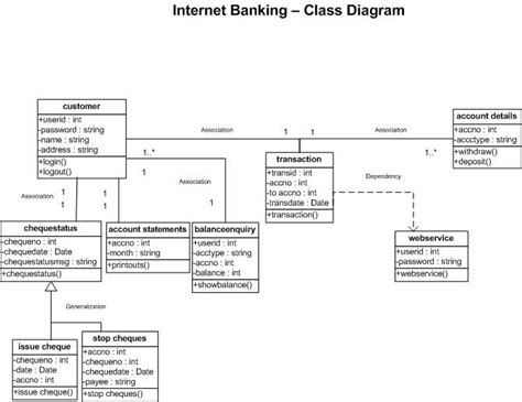 Diagram Transformer Banking Diagrams Mydiagramonline
