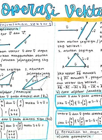 Materi Tentang Vektor Matematika Kelas 10 Sinhala