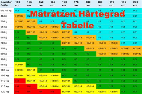 Matratze h2 was heißt das; Matratzen Härtegrad erklärt - welcher Härtegrad ist der ...