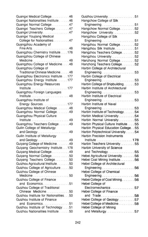 Below are some of the tool's feature options that are available APPENDIX B: Alphabetical List of Colleges, Universities ...