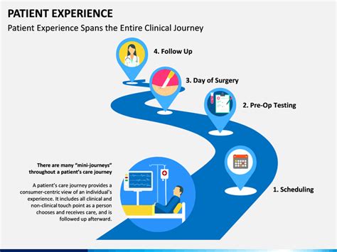 Experience points reflect the users' activity & seniority on our site and the various actions they take part in during their time spent here. Patient Experience PowerPoint Template | SketchBubble