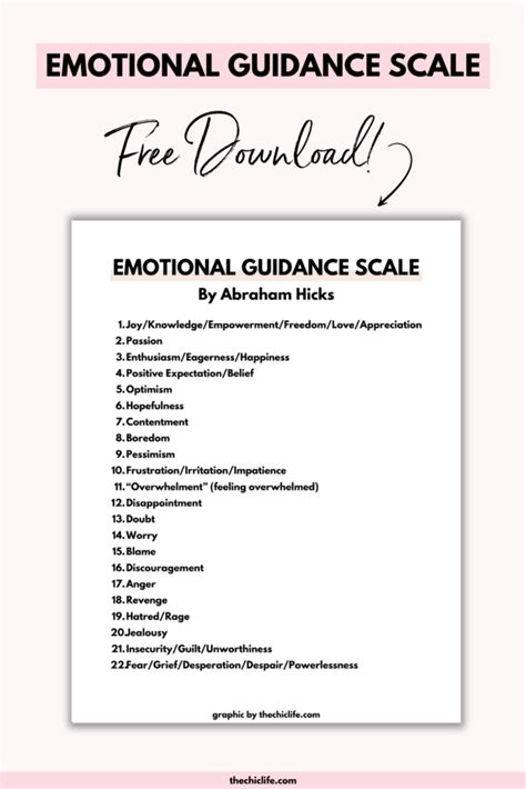 Emotional Guidance Scale By Abraham Hicks How To Best Use It Free