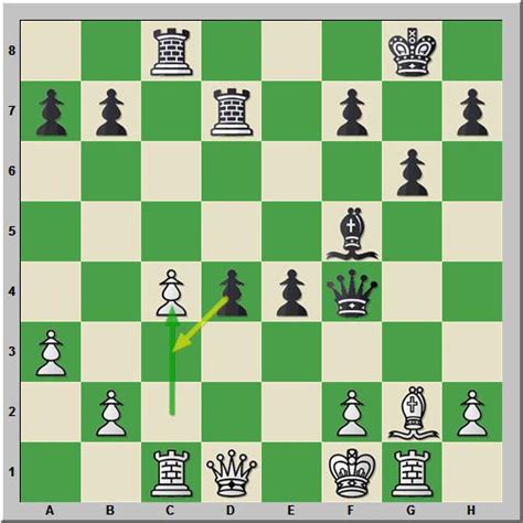 Chess Skills En Passant History And Illustration