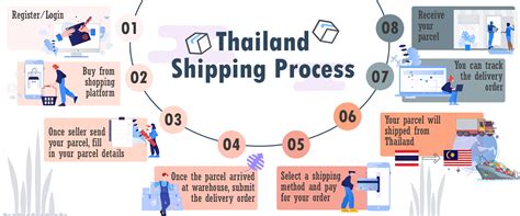 Buy From Thailand Ship To Malaysia Shipping From Thailand To Malaysia