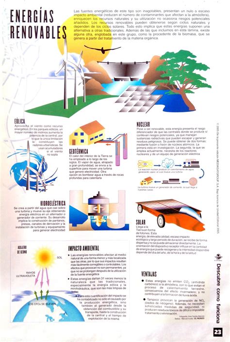 Energ A Renovable Infograf A Fuentes De Energia Renovable Energ A