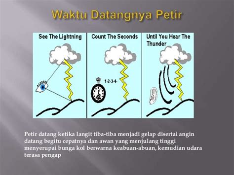 Presentation proses hujan dan petir satria dhaniswara r.w. t.elektro