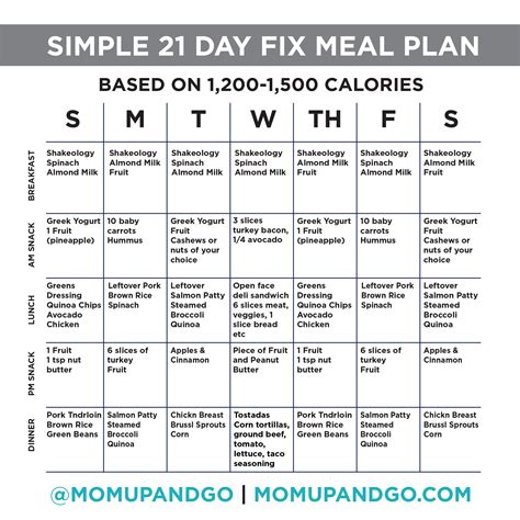 15 Creative Weight Loss Meal Plans For Picky Eaters Best Product Reviews