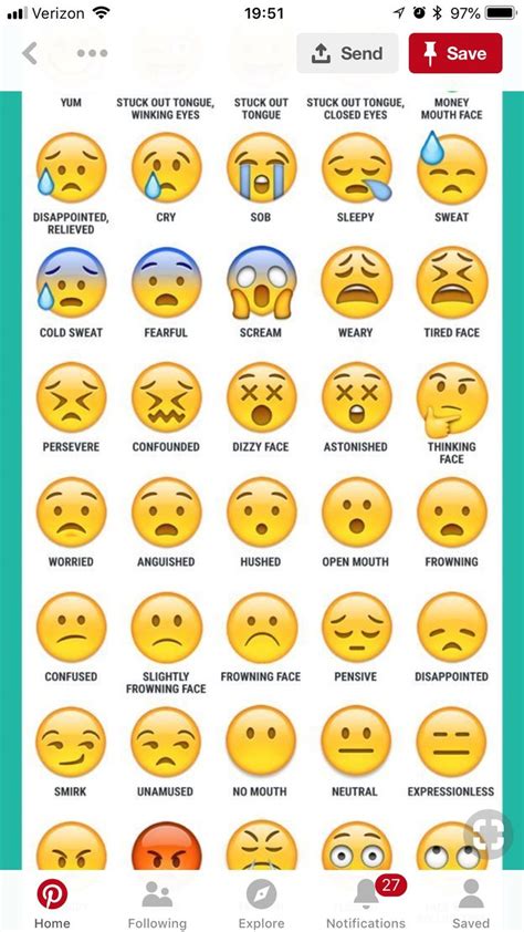 Pin By Phil Mandy Sparks On Humor Emojis Meanings Every Emoji Emoji
