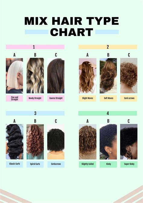 Hair Texture Chart