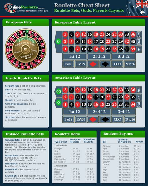Roulette Strategy Chart