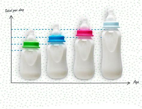 Your Complete Infant Formula Feeding Guide | Similac® | Baby formula