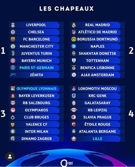 Suivez le classement de ligue des champions uefa en direct pour la saison 2020/2021 : Football Européen / Ligue des Champions : On connaît ...