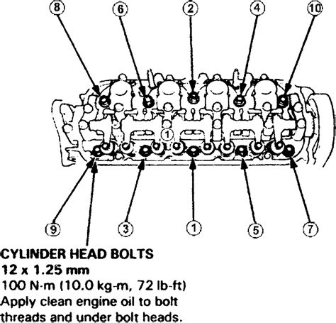 2004 Honda Civic Cylinder Head Torque Specs Latest Cars