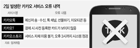 김종훈 sk이노 이사회 의장, 美 찾아 itc 거부권 행사 설득. 코로나 와중에 카톡 80분간 '먹통'