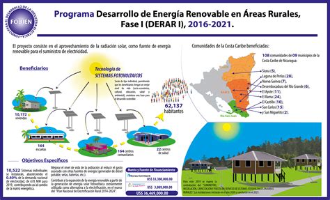 Energ A Renovable En Reas Rurales Enatrel