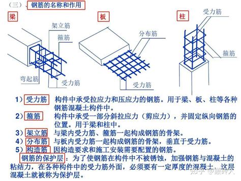 钢筋图纸看不懂？中建五局372页钢筋识图一本通，谁看了都说好 知乎