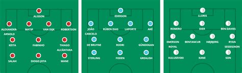 Predicted Line Ups And Confirmed Premier League Team News Fpl Gameweek