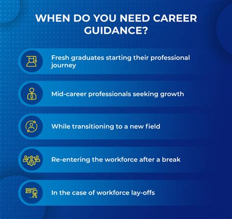 Career Guidance Freshers Experienced Professionals And Students 2024