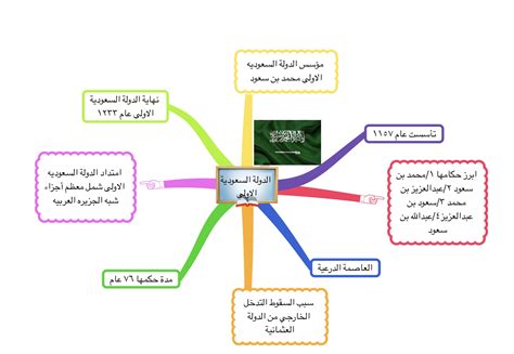 مؤشر سوق الأسهم السعودية يغلق منخفضاً عند مستوى 9489. خريطة الدولة السعودية الاولى | تاريخ تأسيس دولة السعودية