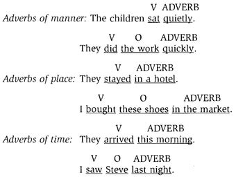 Adverbs of manner in english! Position of Adverbs - ADJECTIVES AND ADVERBS