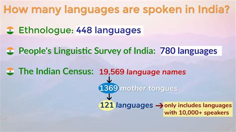 We did not find results for: What language is spoken in India?