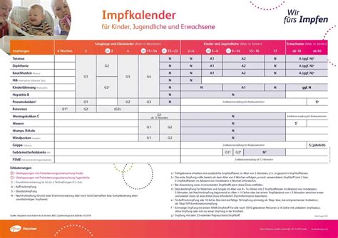 Welche kinder sich impfen lassen sollten. Der aktuelle Impfkalender für Deutschland