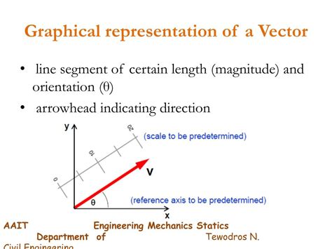 PPT - Chapter I Vectors and Scalars PowerPoint Presentation, free