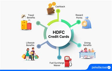 Best Hdfc Credit Cards In 2024 Key Features Benefits Annual Fees
