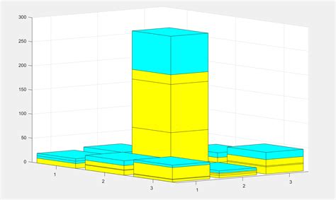 Matlab Stacked Bar Graph Matlab