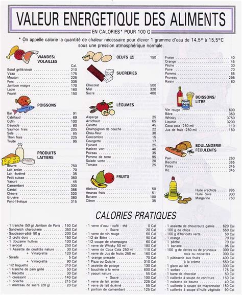 Tableau Des Calories Par Aliment à Imprimer