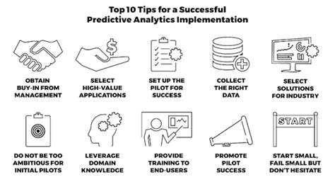 Top 10 Tips For A Successful Predictive Analytics Implementation