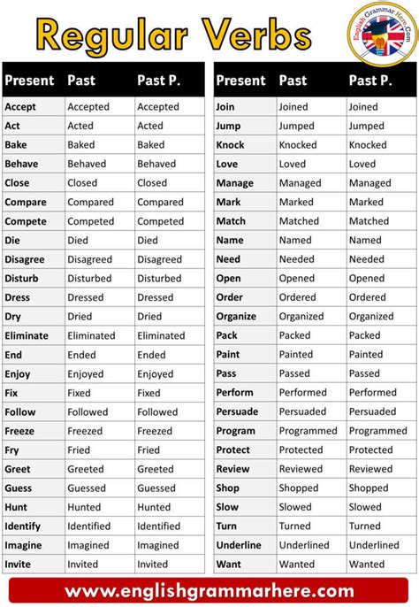 Regular Verbs List In English Regular Verbs Verbs List English Verbs Images