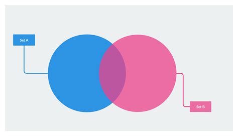 How To Create Venn Diagrams Easily Using Creately Creately B