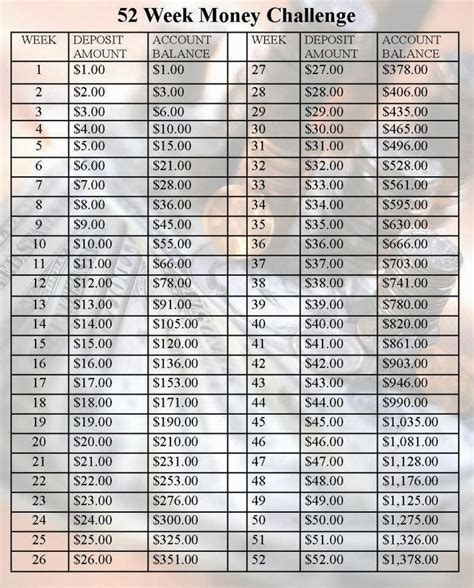 Monthly money challenges are challenges that will help you save money or make money. What's More Important Than Fashion?: Finance Friday: 52 Weeks - Happy New Year!