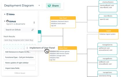 Top 5 Free Database Diagram Design Tools Updated 2023