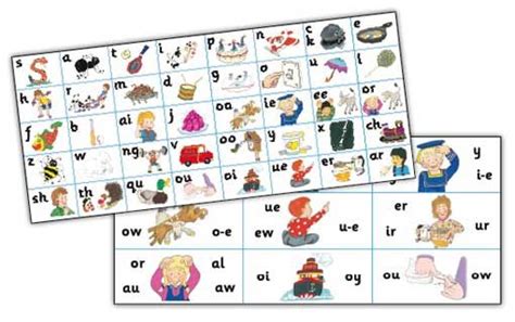 Jolly Phonics Letter Sounds Printable Pin On Charts Based On Jolly