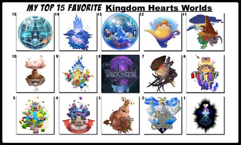Top 15 Favorite Kingdom Hearts Worlds By Flameknight219 On Deviantart