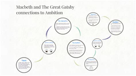 Macbeth And The Great Gatsby Connections To Ambition By Tyler Provost