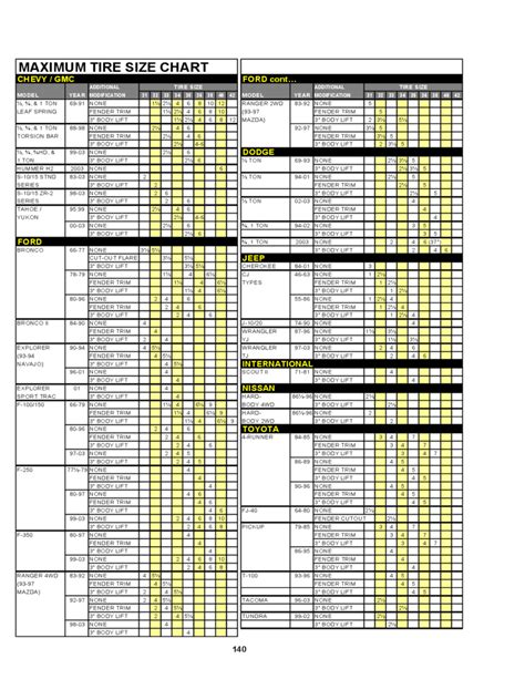 Tire size comparision chart free pdf download cateye.com | this tire size comparison chart provides details of tires of every dimension. 2021 Tire Size Chart - Fillable, Printable PDF & Forms ...