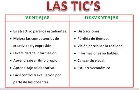 Ventajas Y Desventajas De La Tics Mind Map Images And Photos Finder