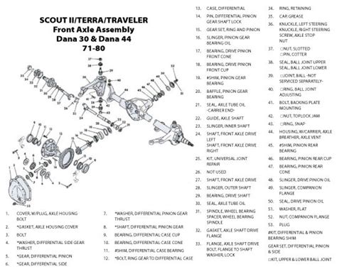 27 Dana 80 Rear Axle Parts Diagram Wiring Diagram List