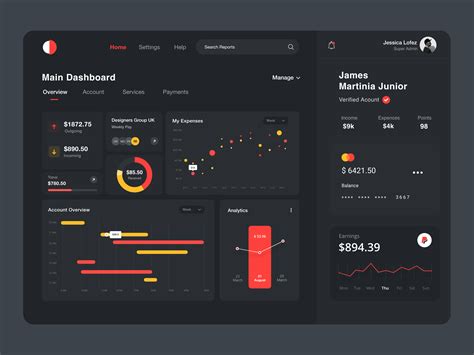 Ui Inspiration Examples Of Dashboard Designs Graphic Design Tips