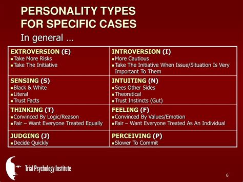 ppt personality types myers briggs personality test powerpoint images