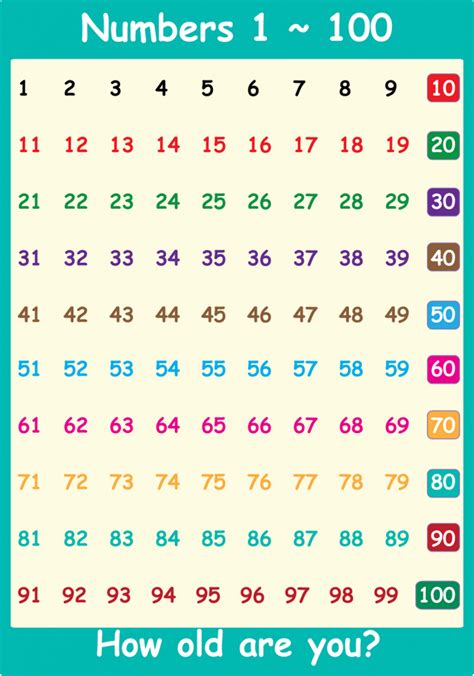 Charts Of Number 1 100 Free 100 Chart Printable 100 Number Chart