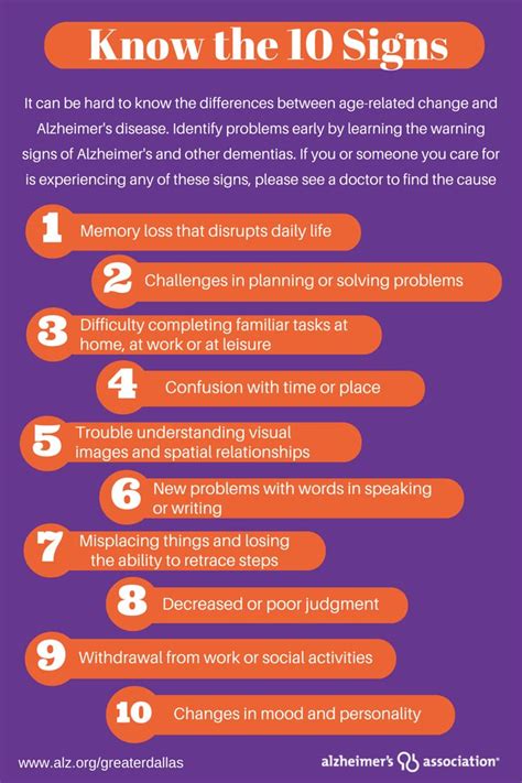 12 best Know the 10 Signs of Alzheimer's images on Pinterest ...