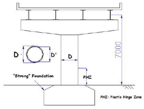 Prototype Bridge Pier And Its Design Details Download Scientific Diagram