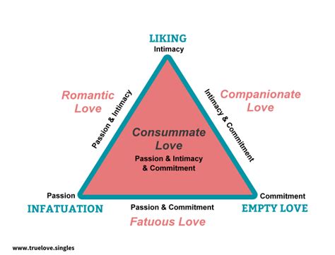 Love Triangle Love Triangle Quotes Marriage Advice Books Triangle Love