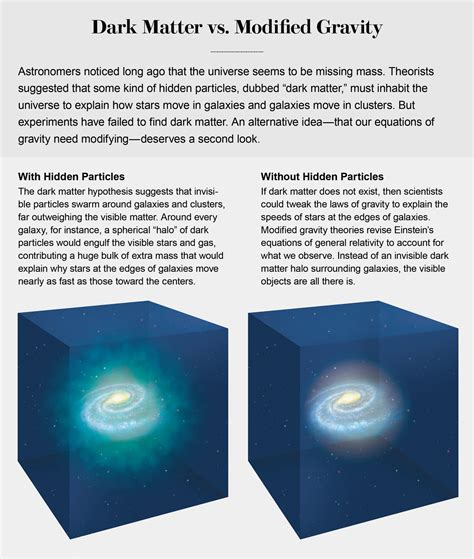 Is Dark Matter Real Scientific American
