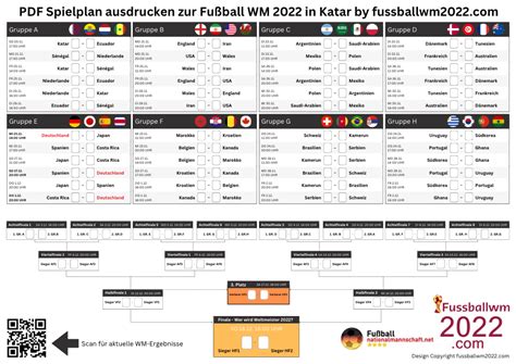 Wm 2022 Spielplan Katar 2022 Tabellen And Termine